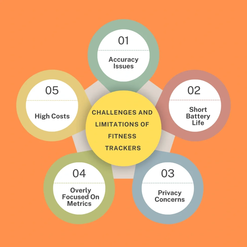 Challenges and Limitations of Fitness Trackers