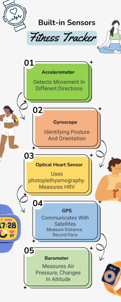 How Does a Smartwatch Fitness Tracker Work_Sensor