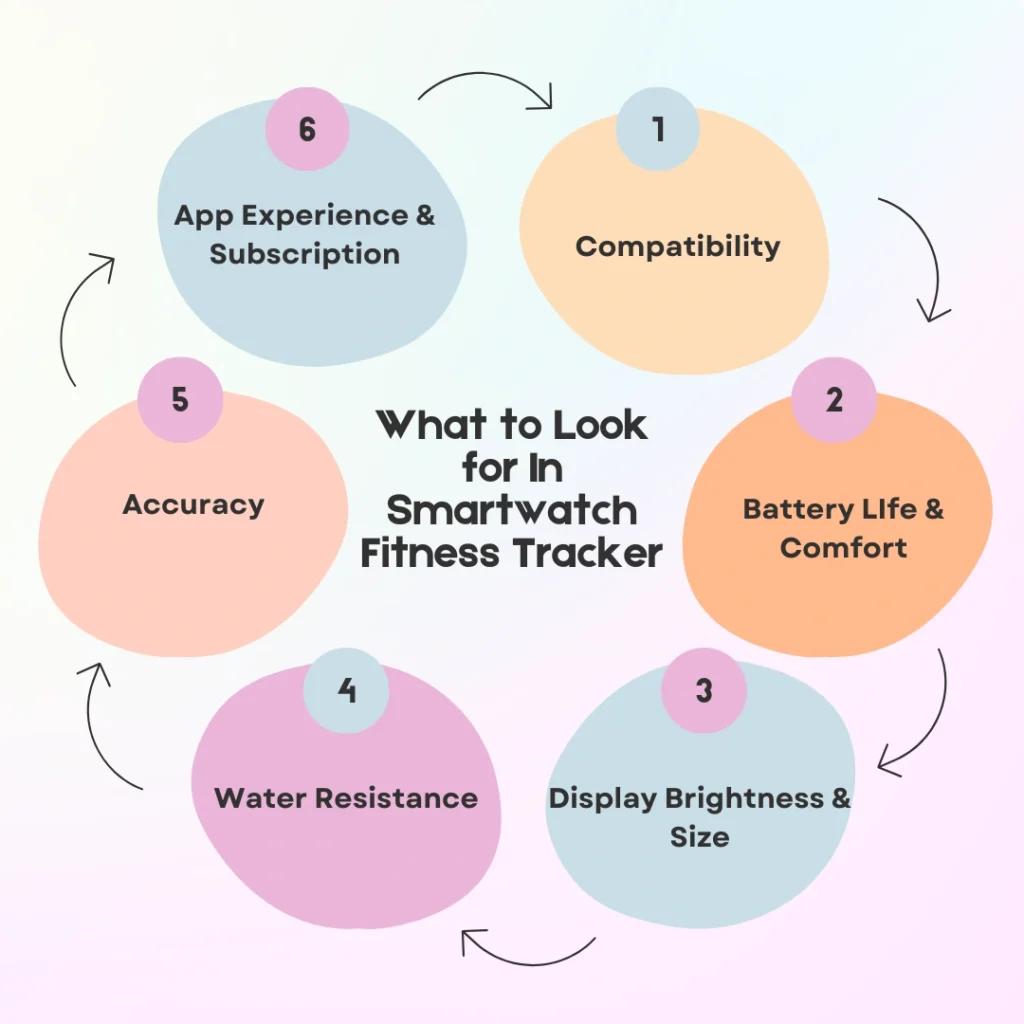 What to Look for When Choosing a Smartwatch Fitness Tracker