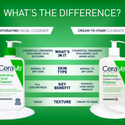 CeraVe Hydrating Facial Cleanser CeraVe Hydrating Facial Cleanser